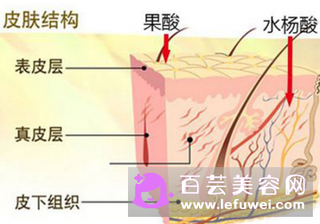 刷酸会导致敏感肌肤嘛 刷酸后能见光吗