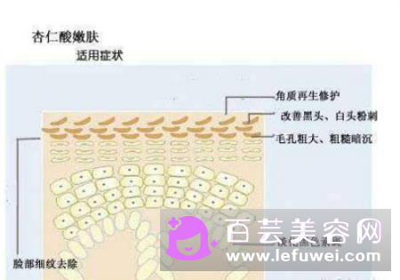 a酸是早上用还是晚上用 多久用一次