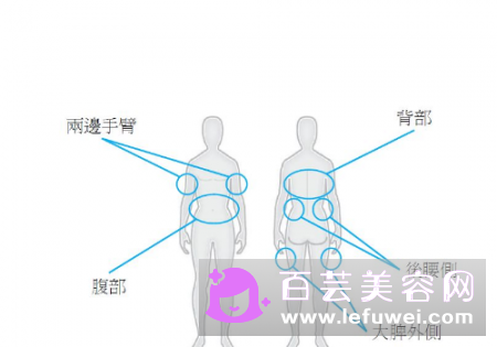 冷冻溶脂减肥效果好吗 有什么危害