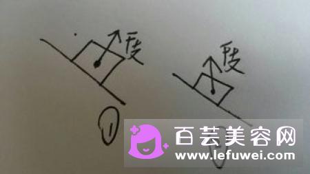 微胖眉的画法是怎样的?