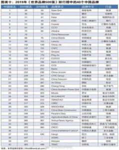 kevyn aucoin是什么牌子 是哪个国家的品牌